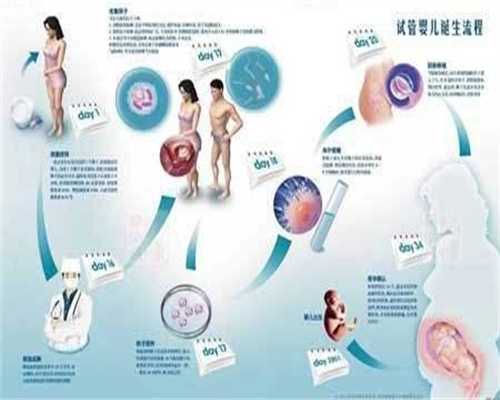 代孕2020价目表_泰国做试管婴儿性别选择合法吗？